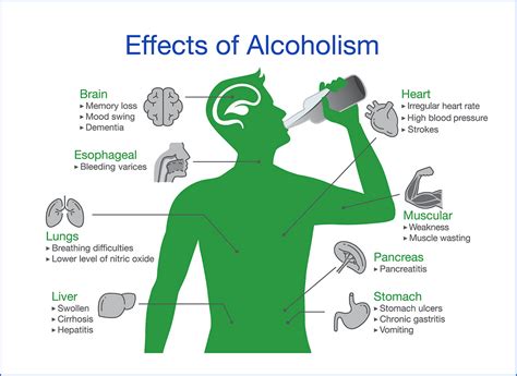 Alcohol Awareness Part 2 What Is The Problem