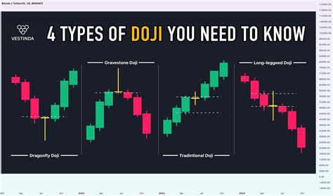 Candlestick Analysis — Trend Analysis — Education — Tradingview