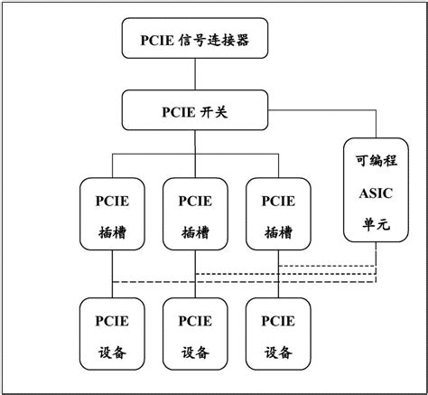 一种基于服务器支持PCIE带宽自动切换装置及方法与流程