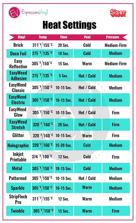 Machine Settings Expressions Vinyl Cricut Heat Transfer Vinyl Vinyl