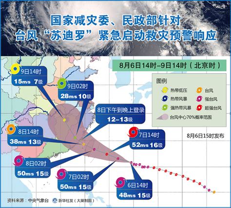 图表：国家减灾委、民政部针对台风“苏迪罗”紧急启动救灾预警响应 图片新闻中国政府网