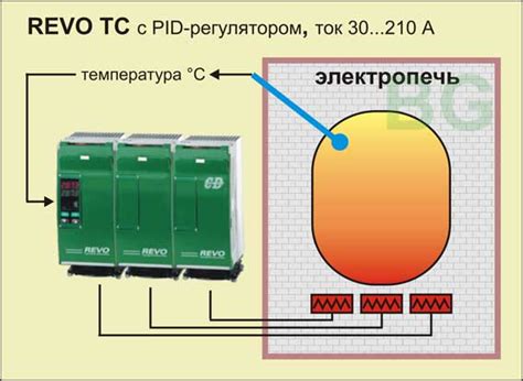 Revo Tc Pid