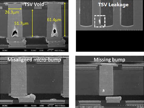 Figure 1 From Tsv Defect Modeling Detection And Diagnosis Based On 3 D