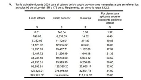 Cu Nto Te Quita El Sat En Si Tienes Salario De Entre Y Mil