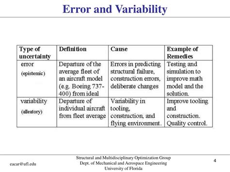 Ppt Effects Of Error Variability Testing And Safety Factors On