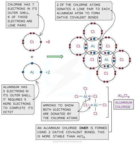 Edexcel A Level Chemistry Covalent Dot And Cross Diagrams