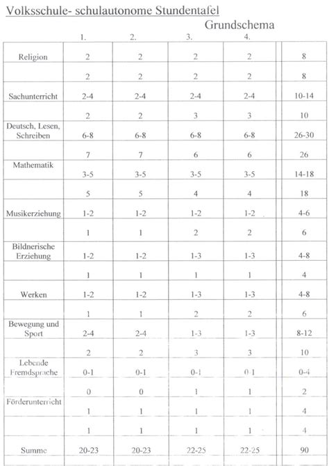Stundentafel Volksschule SCHULE KIRCHBERG AN DER PIELACH