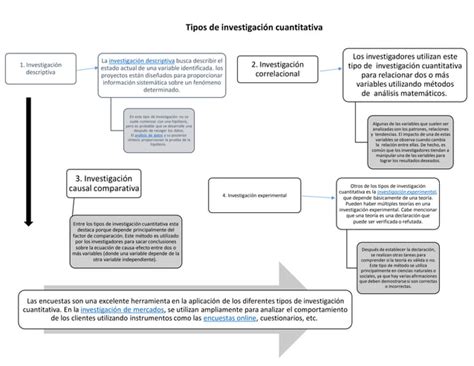 Tipos De Investigación Cuantitativa Pdf