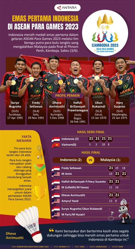 Emas Pertama Indonesia Di ASEAN Para Games 2023 Infografik ANTARA News