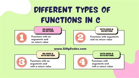 Type Of Functions In C Programming Language Sillycodes