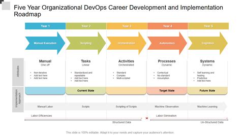 Top 10 Devops Roadmap Templates With Examples And Samples