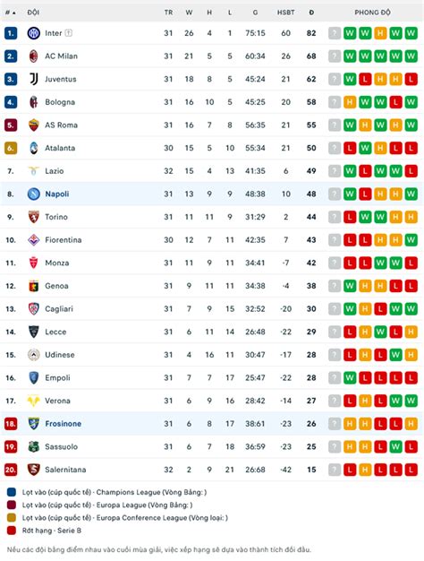 Nh N Nh Soi K O Napoli Vs Frosinone H Ng Y Ti P T C Cu C Ua