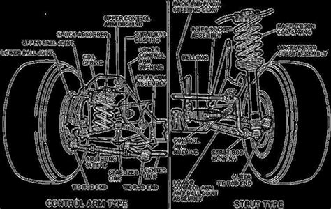 The Ultimate Guide To Understanding Car Front End Parts Diagram Included