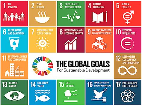 Sustainable Development Goals : Global Education Magazine