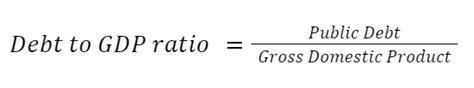 Debt/GDP Ratio | Chart and Indicators