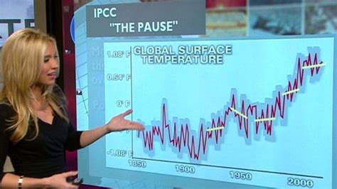 Indra Petersons CNN (CBM) Meteorologist New Day Weather Anchor IPCC Global Warming Report ...