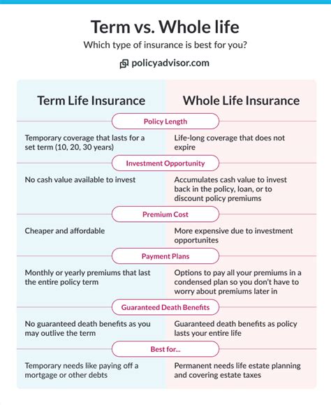 Life Insurance Calculator Canada Find Out Your Needs Policyadvisor