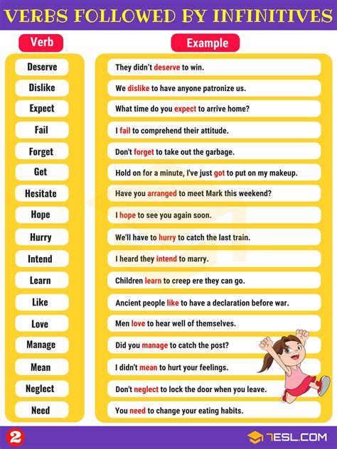 55 Common Verbs Followed By Infinitives In English • 7esl English