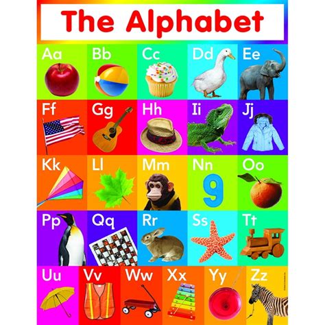 ABCD Alphabet Chart