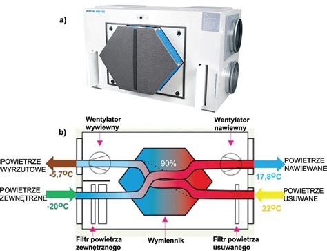 Wentylacja Z Rekuperacj W Domach Jednorodzinnych In Ynier Budownictwa