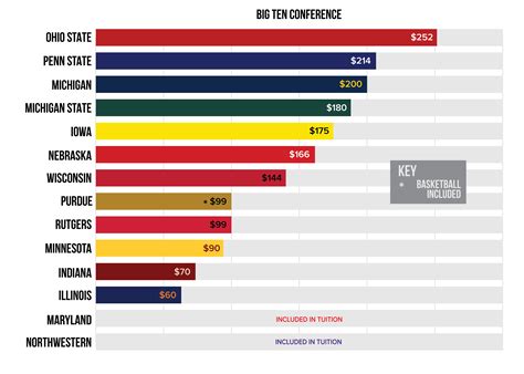 How much do you (students) pay for football season tickets? : CFB