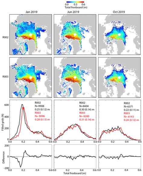 Tc Relations An Enhancement To Sea Ice Motion And Age Products At