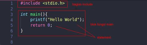 Belajar Pemrograman C Struktur Dasar Dan Aturan Penulisan Program C