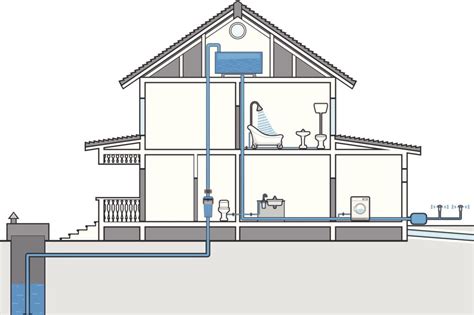 How Does Plumbing Work In Your Home Top Of The Line Plumbing