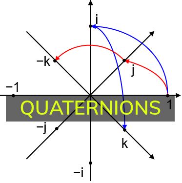 Understanding Quaternions – codewing.de