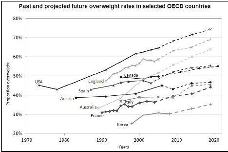 How Britain is now the fattest country in Europe and the fifth most ...