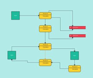 example of data flow chart template | Bogiolo