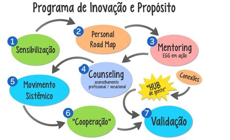 Mapas Mentais Sobre Inova O Study Maps