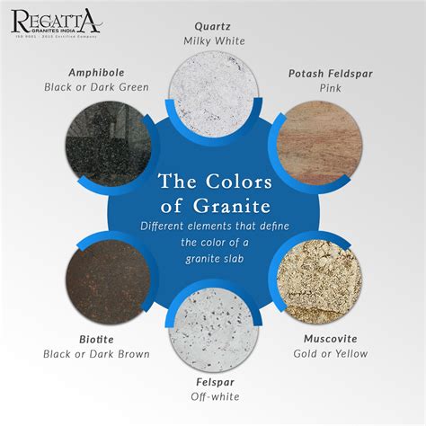 What Brings Different Colors in Granite?