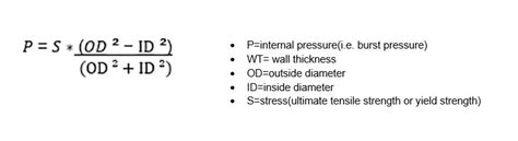 Burst Pressure What It Is And Why It’s So Important Corrosion Materials