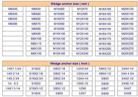 Hilti Anchor M16 Buy Anchor Bolt M20 Anchor Bolt Price M10 Anchor Bolt Product On