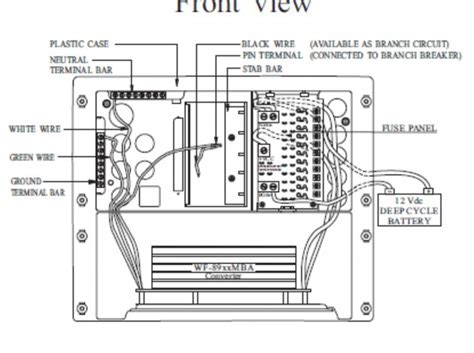 Travel Trailer Rv Fuse Panel Diagram