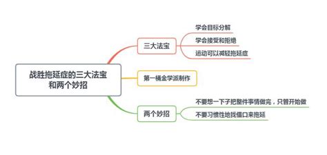 《拖延心理學》：戰勝拖延症的3大法寶和2個妙招，助你成功 每日頭條