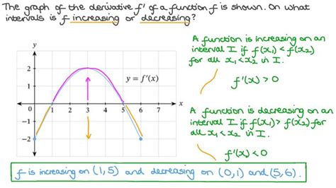 Lesson Interpreting Graphs Of Derivatives Nagwa