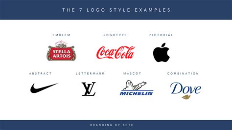 The Basic Types Of Logo And How To Use Them Creative Bloq, 55% OFF