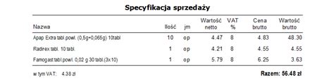 Wartość sprzedaży netto w raportach Sertum vs program apteczny Blog