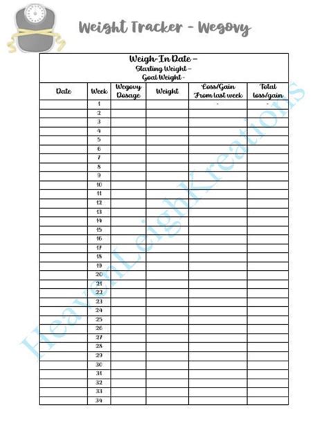 WEGOVY OZEMPIC MOUNJARO Weight Loss and Dosage Tracking Sheet - Etsy