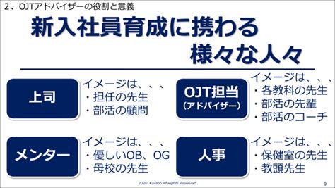 初めてメンターになった人が知っておきたいメンターの役割と傾聴力・フィードバック力 株式会社カイラボ