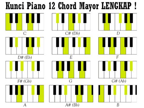 Detail Gambar Kunci Piano Lengkap Koleksi Nomer 2