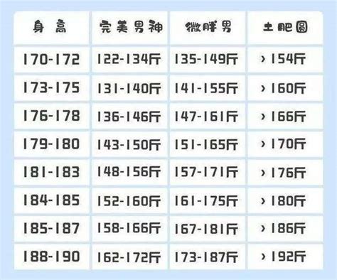 2023最新男生体重标准对照表答案身高大学