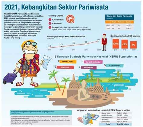 2021 Diprediksi Tahun Kebangkitan Pariwisata Sumatra Inspirasi Indonesia