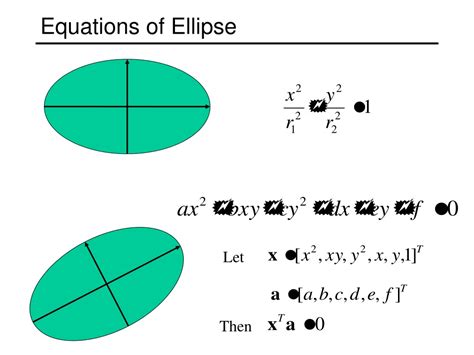 Ppt Ellipse Fitting Powerpoint Presentation Free Download Id9183331