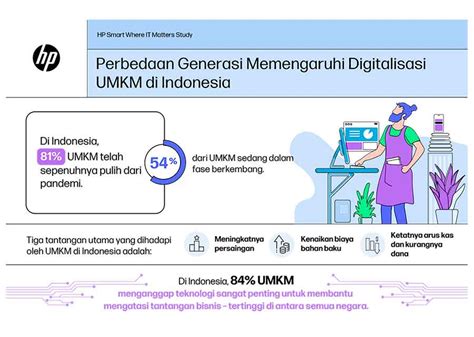 Studi HP Generasi Milenial Dan X Berperan Besar Hilangkan Keraguan