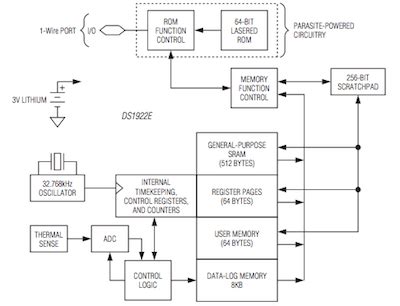 iButton High-Temperature Logger - EEWeb