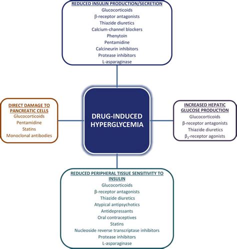 Prevention Of Hyperglycemia Intechopen