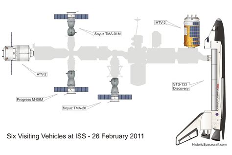 Will the ISS need more docking ports? - Space Exploration Stack Exchange